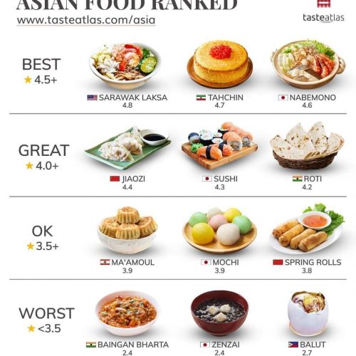 Taste Atlas Food Ranking Laksa